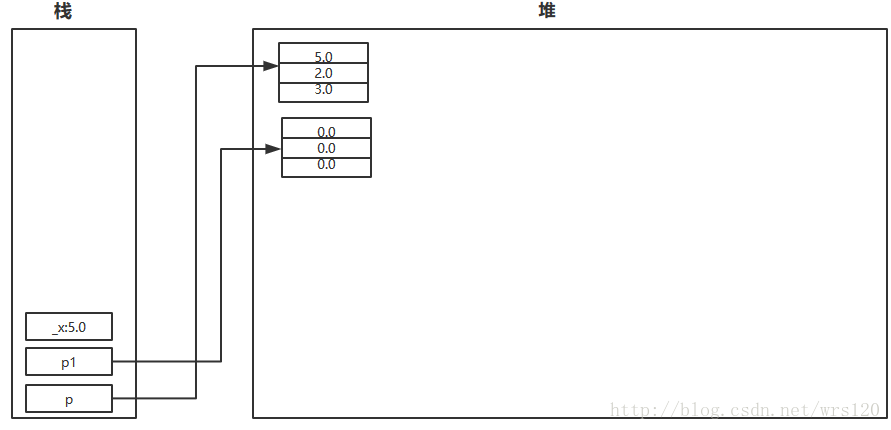 java sse是 java sse是什么_Java_10