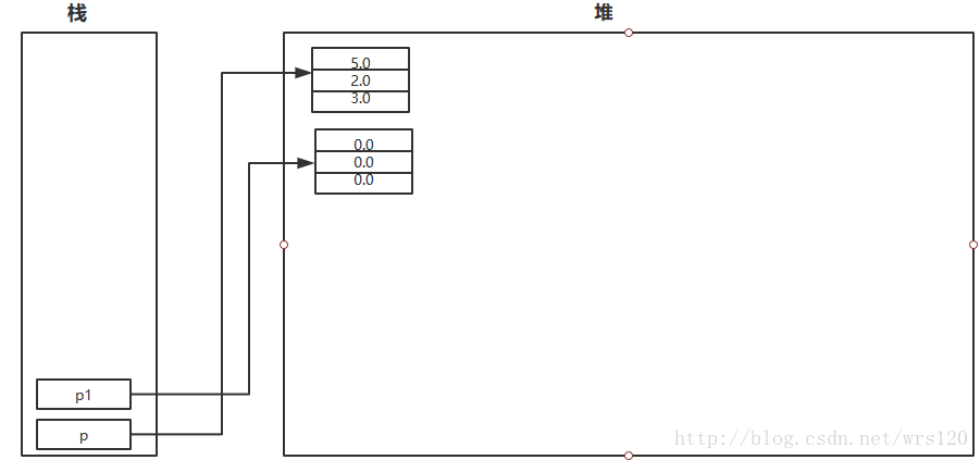 java sse是 java sse是什么_JAVA_11