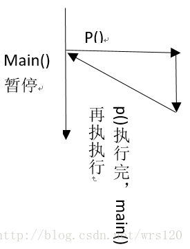 java sse是 java sse是什么_java_14