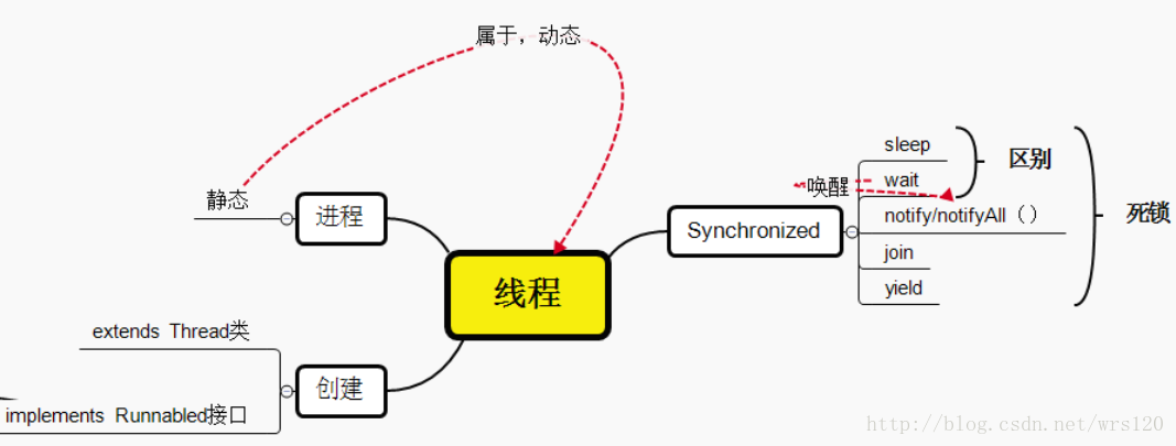 java sse是 java sse是什么_JVM_16