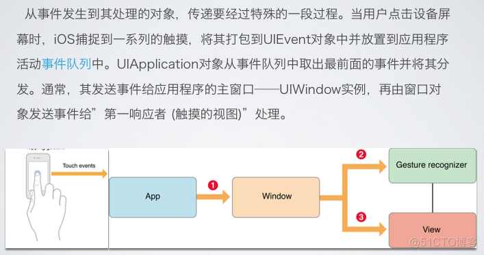 iOS UISlider 松手触发事件 执行触控手势 iphone_触摸