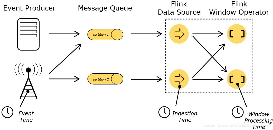 flink metrics 接入prometheus flink wartermark_flink