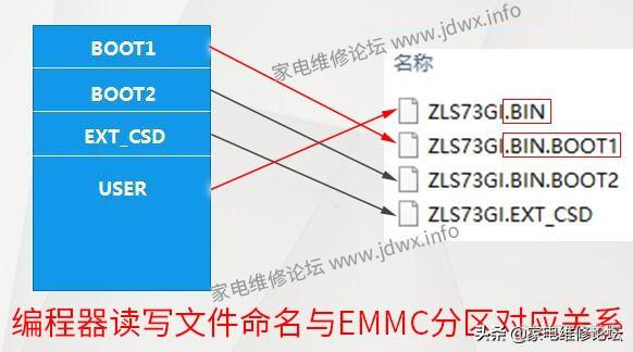 fastboot烧写emmc工具 emmc烧写引导程序_引导程序_03