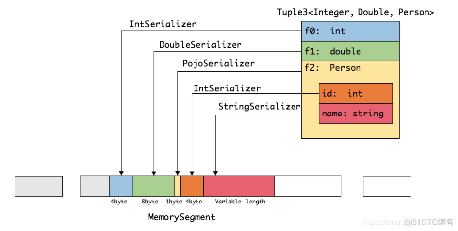 Flink 内存表 flink 内存泄露_JVM_02