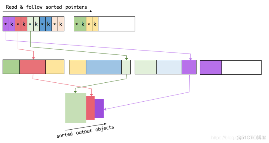 Flink 内存表 flink 内存泄露_JVM_03