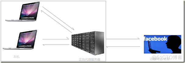 APACHE nginx apache nginx 大公司_服务器_02