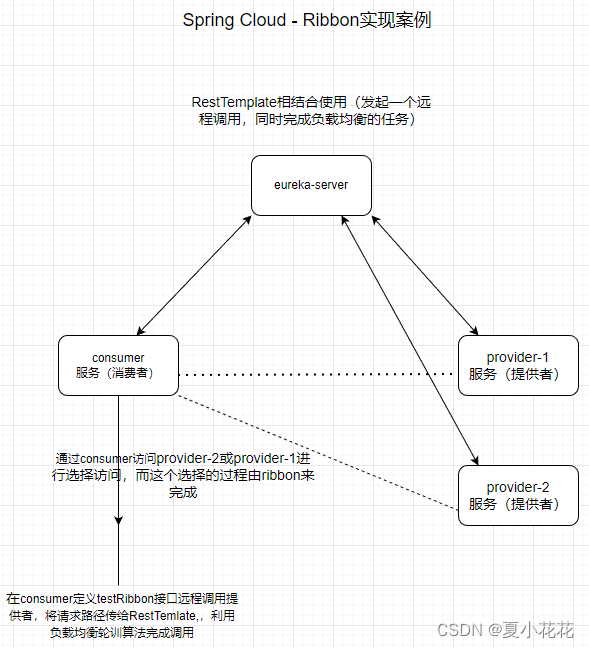 微服务SpringSecurityContextHolder 微服务组件_gateway_03