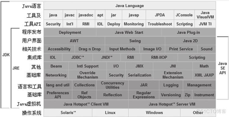 深入java虚拟机 第四版 epub 深入java虚拟机pdf_java