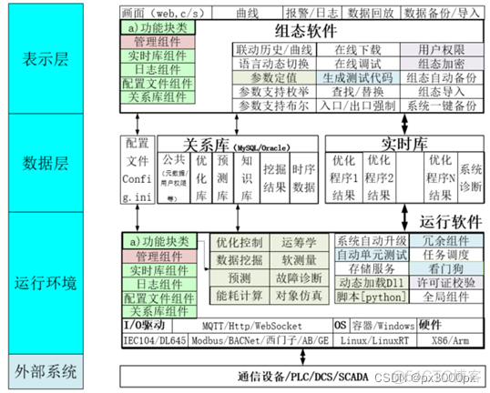 边缘计算服务器硬件参数 边缘计算终端设备_边缘计算_05