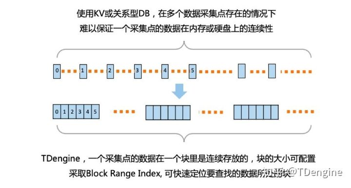 zabbix时序数据库性能 时序数据库厂商_运维_02