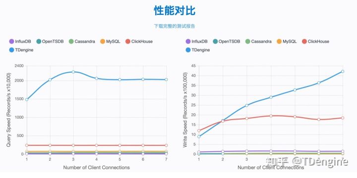 zabbix时序数据库性能 时序数据库厂商_zabbix时序数据库性能_03