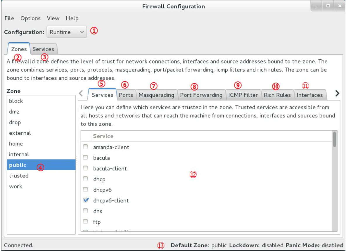 uci firewall iptables forward配置 iptables与firewall_管理工具