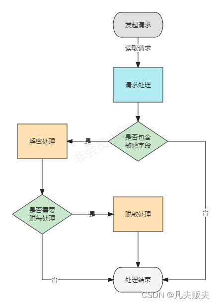 springboot rsa加密 前后端 springboot 接口数据加密_开发语言_02