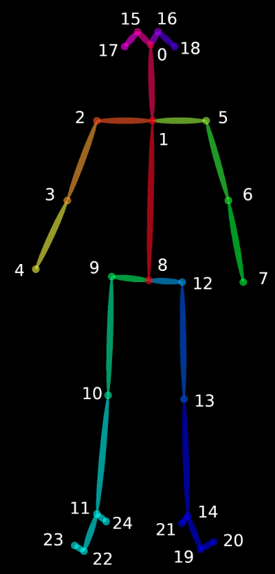 opencv手势识别 opencv手势识别及骨架_openpose