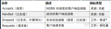 nginx注入js实现监控系统 nginx状态监控_nginx