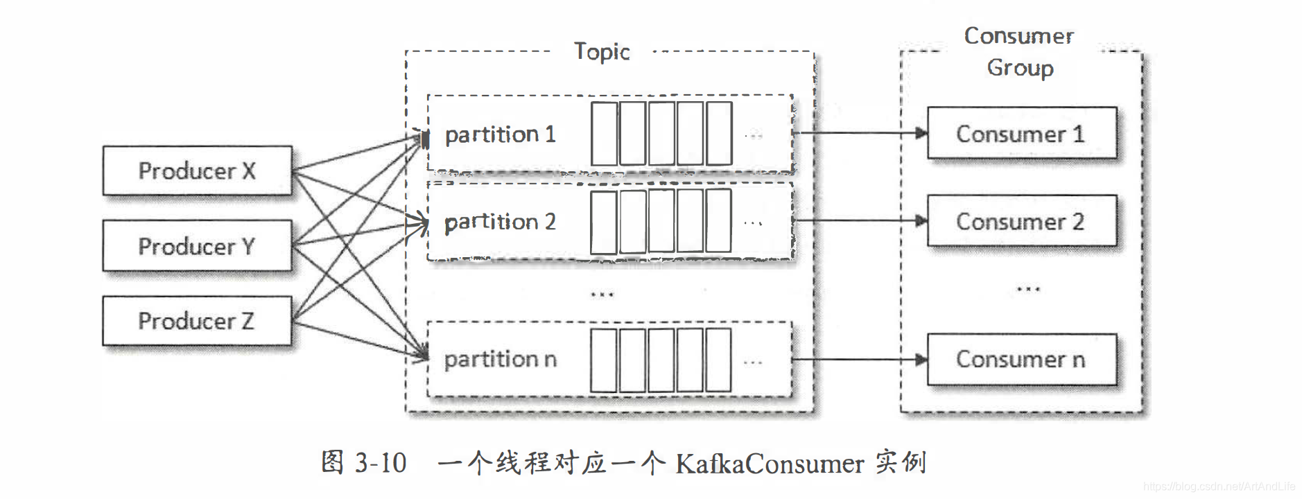 kafka消费指定partition命令 kafka指定消费者组消费_服务端_02