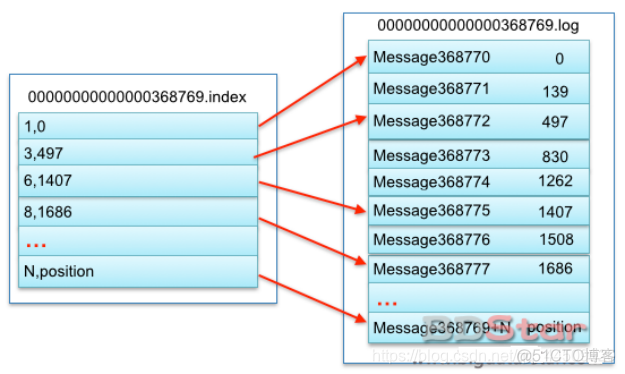 kafka发布订阅 java kafka订阅topic_kafka发布订阅 java_05