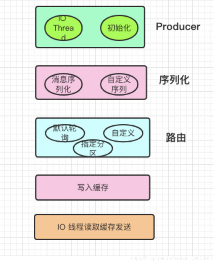 kafka API封装 如何优雅封装kafka_java_05