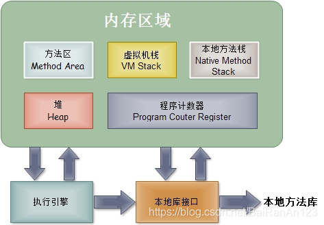 java应用 堆外内存 高 java堆内存模型_jvm