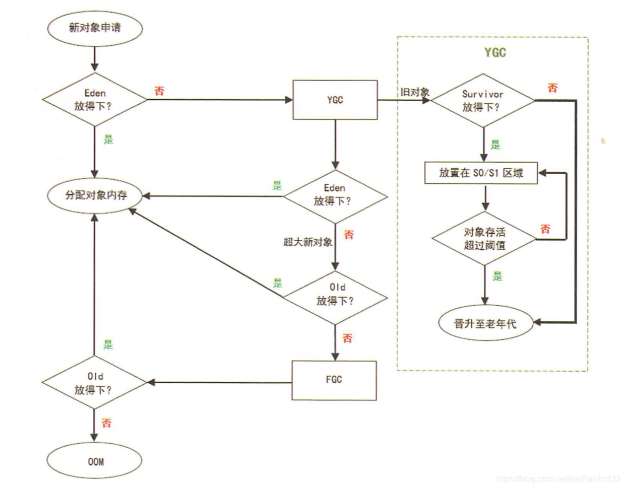 java应用 堆外内存 高 java堆内存模型_java_02