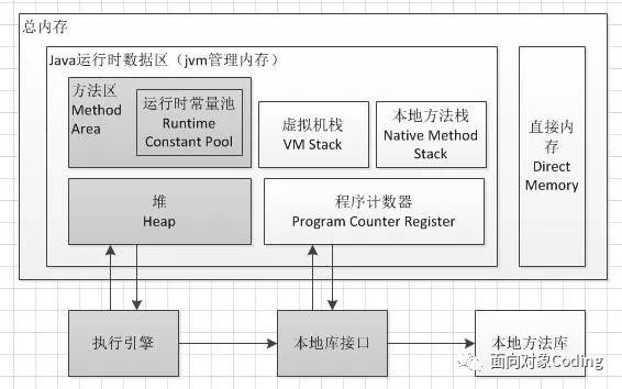 java对象怎么循环赋值 java循环new对象_java对象怎么循环赋值_02