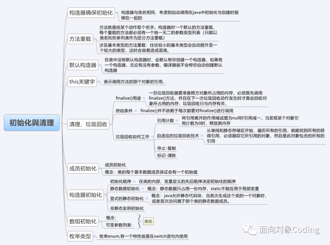 java对象怎么循环赋值 java循环new对象_java遍历object_03