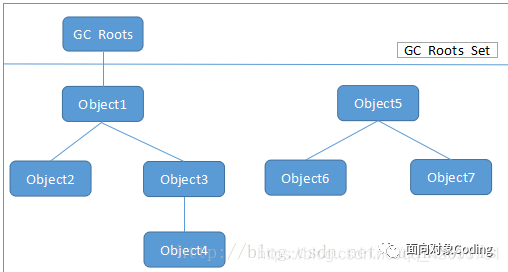 java对象怎么循环赋值 java循环new对象_java foreach用法_04