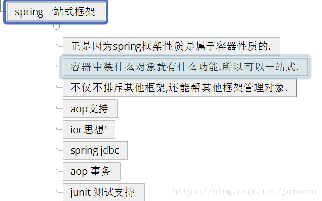 javaspring和java javaspring和javaweb_javaspring和java_02