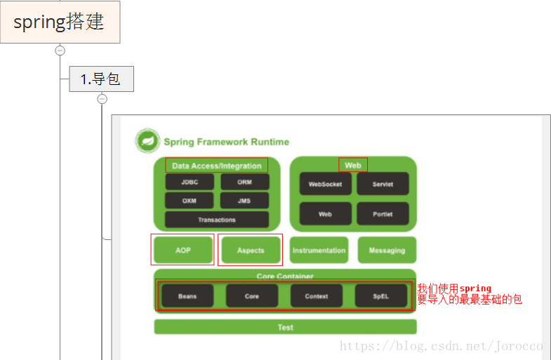 javaspring和java javaspring和javaweb_spring_03