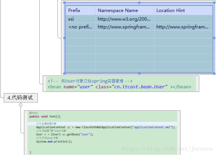 javaspring和java javaspring和javaweb_User_07