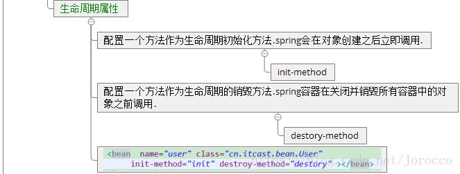 javaspring和java javaspring和javaweb_spring_12