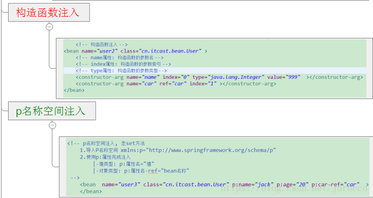 javaspring和java javaspring和javaweb_spring_14