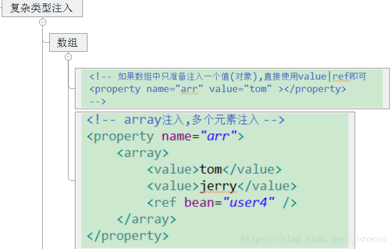 javaspring和java javaspring和javaweb_xml_16