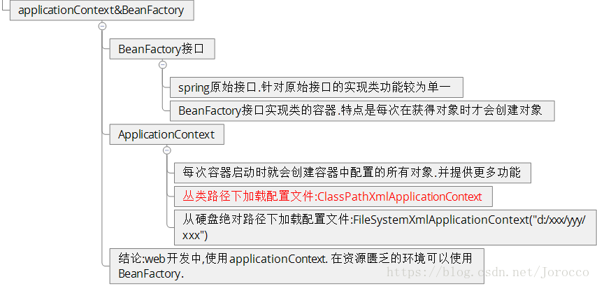 javaspring和java javaspring和javaweb_User_19