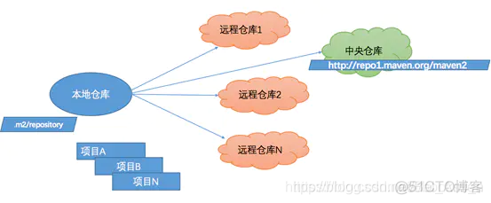 idea maven下载很多依赖 idea如何下载maven依赖_intellij idea