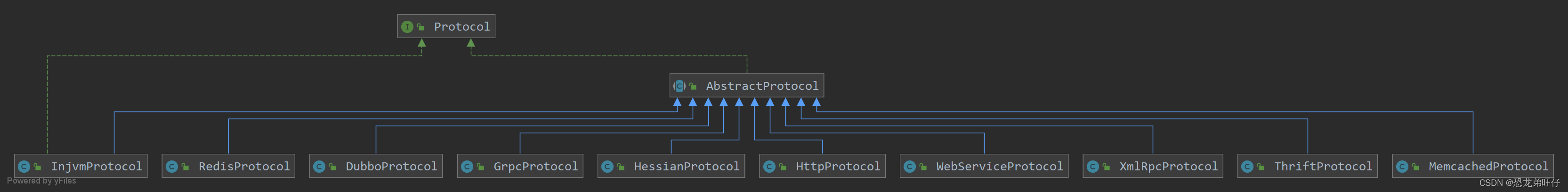 dubbo自定义filter atachments为空 dubbo自定义协议_java_02