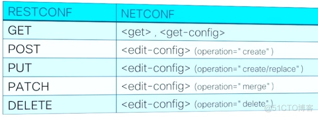 REST 协议 restconf协议_RPC_13