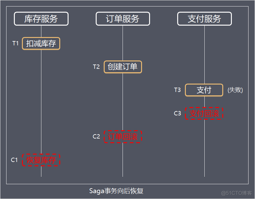 分布式架构数据请求流程 分布式数据结构_分布式系统_18