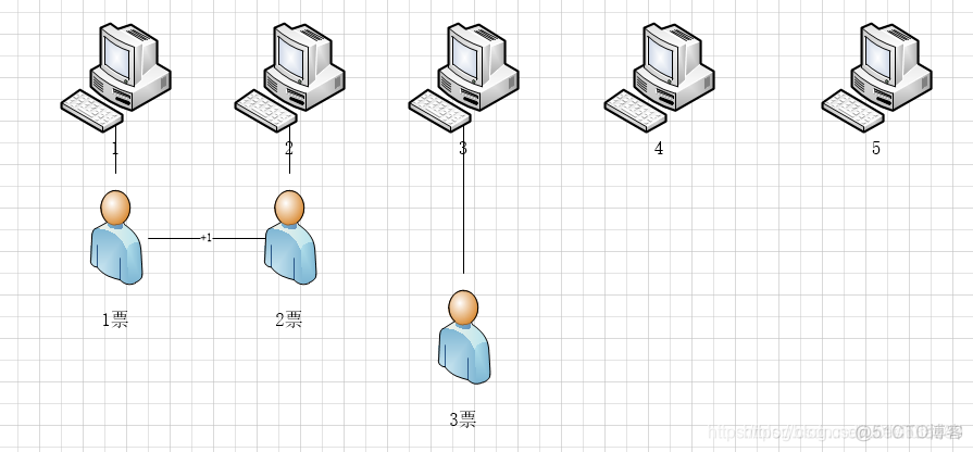 zookeeper 清空所有数据 zookeeper中znode_zookeeper 清空所有数据_09