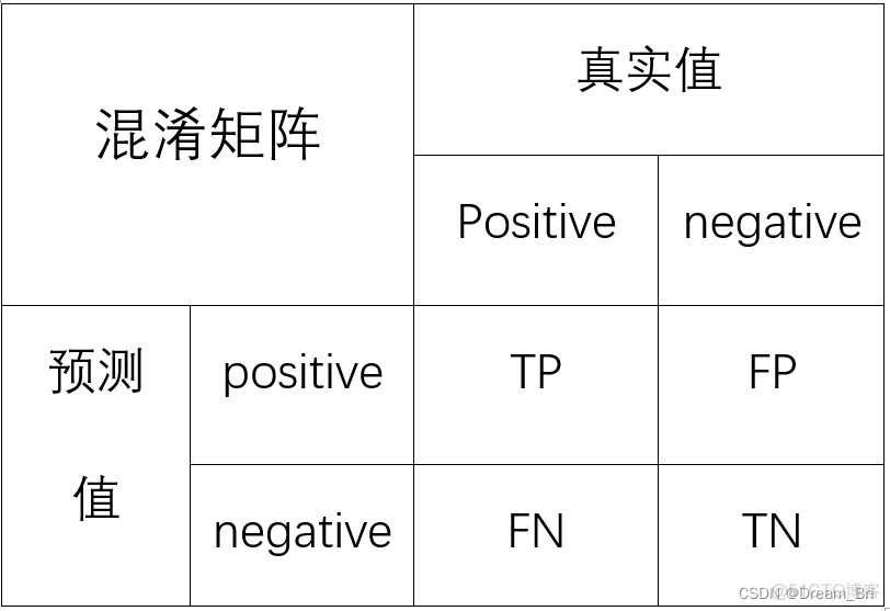 python分类模型的混淆矩阵 分类 混淆矩阵_分类