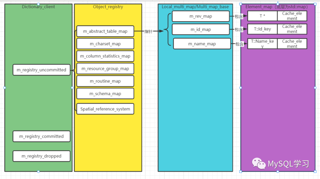 mysql 数据缓冲 mysql8 缓存_编程语言_02