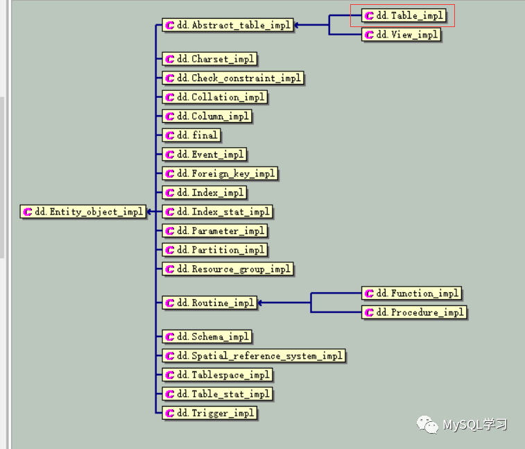 mysql 数据缓冲 mysql8 缓存_mysql 数据缓冲_05