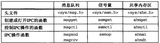 linux C语言 消息队列 c语言消息队列函数_消息队列