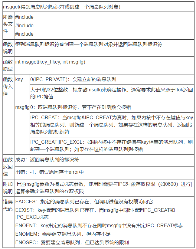 linux C语言 消息队列 c语言消息队列函数_linux C语言 消息队列_02