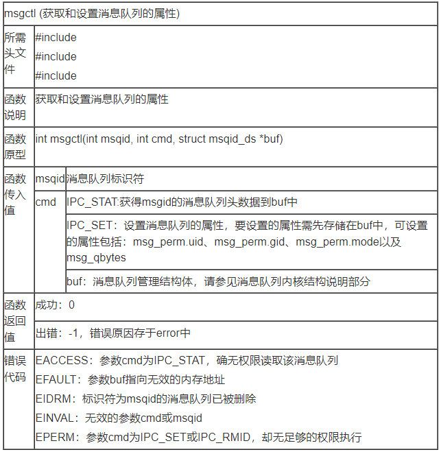 linux C语言 消息队列 c语言消息队列函数_linux C语言 消息队列_03