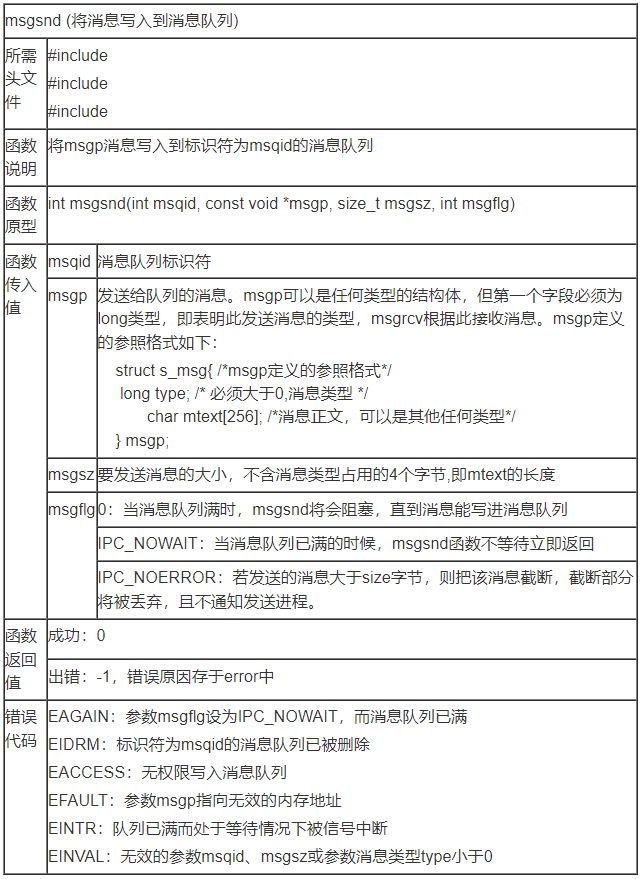 linux C语言 消息队列 c语言消息队列函数_消息队列_04