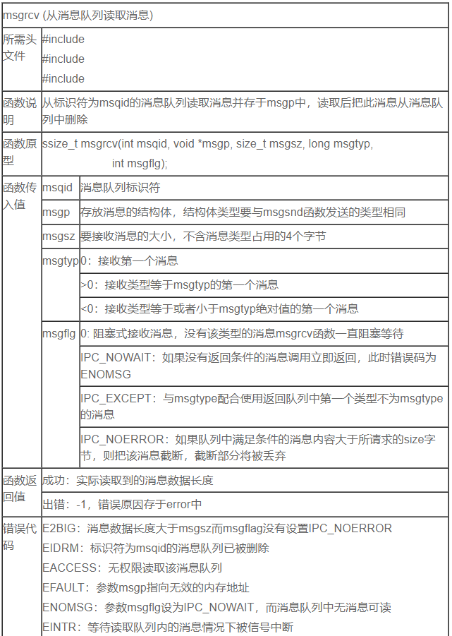 linux C语言 消息队列 c语言消息队列函数_#include_05