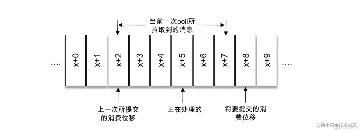 apache kafka 版本升级 kafka客户端版本_apache kafka 版本升级_02