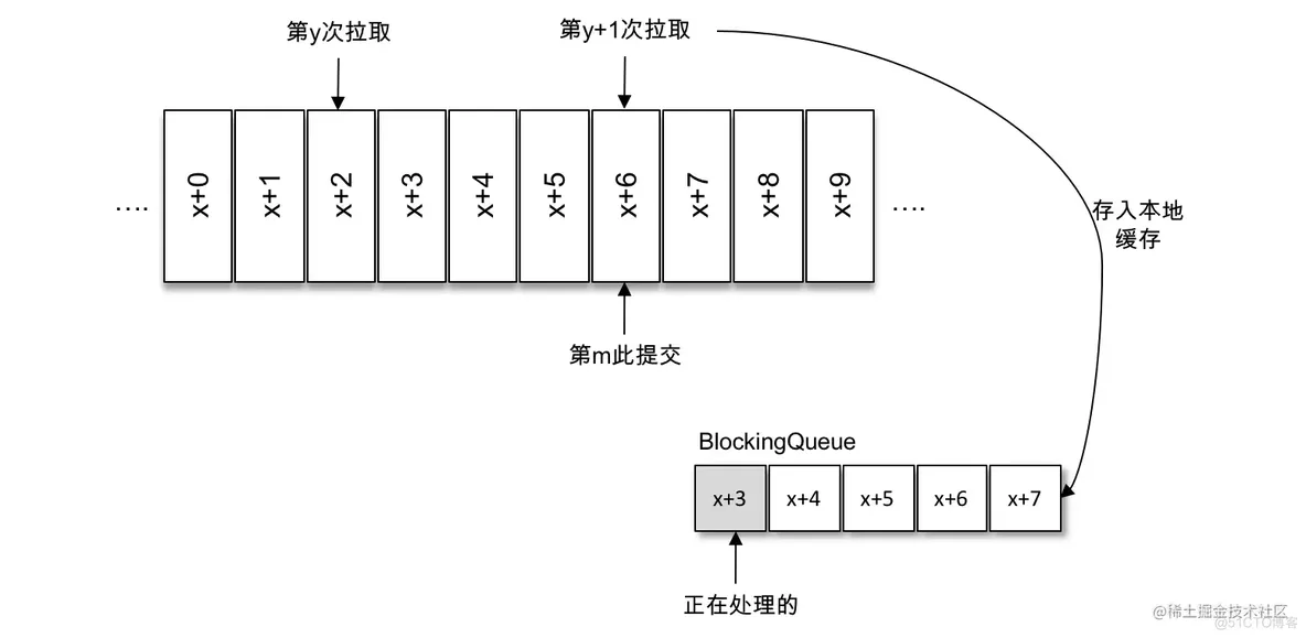 apache kafka 版本升级 kafka客户端版本_apache kafka 版本升级_03