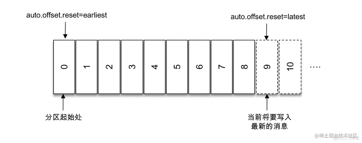 apache kafka 版本升级 kafka客户端版本_客户端_04